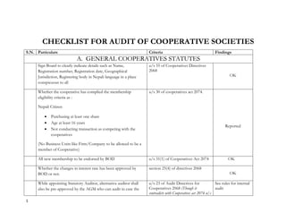1
CHECKLIST FOR AUDIT OF COOPERATIVE SOCIETIES
S.N. Particulars Criteria Findings
A. GENERAL COOPERATIVES STATUTES
Sign Board to clearly indicate details such as Name,
Registration number, Registration date, Geographical
Jurisdiction, Registering body in Nepali language in a place
conspicuous to all
u/s 55 of Cooperatives Directives
2068
OK
Whether the cooperative has complied the membership
eligibility criteria as :
Nepali Citizen
 Purchasing at least one share
 Age at least 16 years
 Not conducting transaction as competing with the
cooperatives
(No Business Units like Firm/Company to be allowed to be a
member of Cooperative)
u/s 30 of cooperatives act 2074.
Reported
All new membership to be endorsed by BOD u/s 31(1) of Cooperatives Act 2074 OK
Whether the changes in interest rate has been approved by
BOD or not.
section 25(4) of directives 2068
OK
While appointing Statutory Auditor, alternative auditor shall
also be pre-approved by the AGM who can audit in case the
u/s 23 of Audit Directives for
Cooperatives 2068 (Though it
contradicts with Cooperatives act 2074 u/s
See rules for internal
audit
 