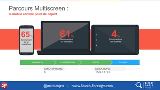 @mathieujava – www.Search-Foresight.com
le mobile comme point de départ
Parcours Multiscreen :
65%
Commencent
sur un
smart...