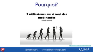 @mathieujava – www.Search-Foresight.com
Pourquoi?
http://www.kpcb.com/internet-trends
3 utilisateurs sur 4 sont des
mobina...