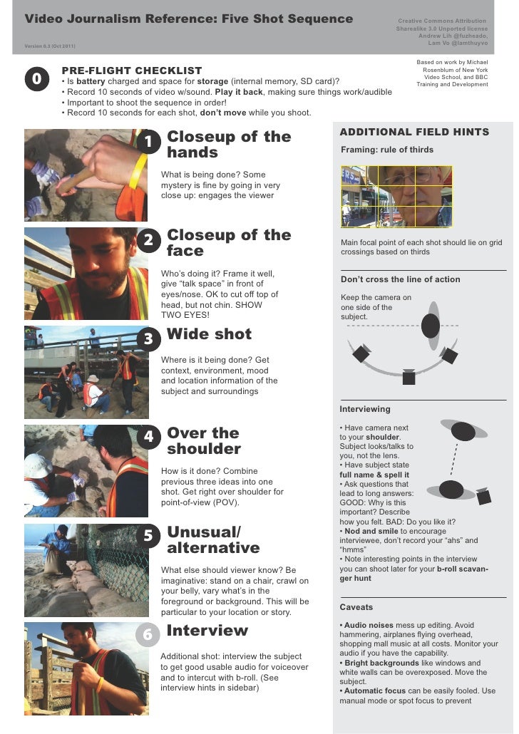 Checklist: Five Shot video method