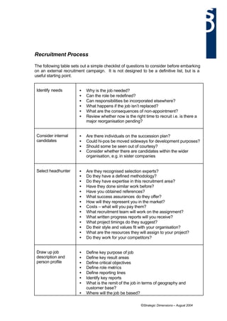 Recruitment Process

The following table sets out a simple checklist of questions to consider before embarking
on an external recruitment campaign. It is not designed to be a definitive list, but is a
useful starting point.


 Identify needs         •   Why is the job needed?
                        •   Can the role be redefined?
                        •   Can responsibilities be incorporated elsewhere?
                        •   What happens if the job isn’t replaced?
                        •   What are the consequences of non-appointment?
                        •   Review whether now is the right time to recruit i.e. is there a
                            major reorganisation pending?


 Consider internal      •   Are there individuals on the succession plan?
 candidates             •   Could hi-pos be moved sideways for development purposes?
                        •   Should some be seen out of courtesy?
                        •   Consider whether there are candidates within the wider
                            organisation, e.g. in sister companies


 Select headhunter      •   Are they recognised selection experts?
                        •   Do they have a defined methodology?
                        •   Do they have expertise in this recruitment area?
                        •   Have they done similar work before?
                        •   Have you obtained references?
                        •   What success assurances do they offer?
                        •   How will they represent you in the market?
                        •   Costs – what will you pay them?
                        •   What recruitment team will work on the assignment?
                        •   What written progress reports will you receive?
                        •   What project timings do they suggest?
                        •   Do their style and values fit with your organisation?
                        •   What are the resources they will assign to your project?
                        •   Do they work for your competitors?


 Draw up job            •   Define key purpose of job
 description and        •   Define key result areas
 person profile         •   Define critical objectives
                        •   Define role metrics
                        •   Define reporting lines
                        •   Identify key reports
                        •   What is the remit of the job in terms of geography and
                            customer base?
                        •   Where will the job be based?

                                                           ©Strategic Dimensions – August 2004
 