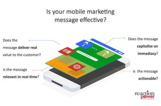 Is Your Mobile Marketing Effective?