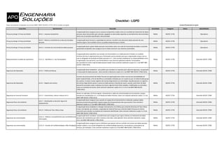 Pendente
Aceito
Causa Raiz Apontamento Descrição Severidade Categoria Status Aplicabilidade
Esse documento é baseado na norma ABNT NBR ISO/IEC 27701:2019 versão corrigida
Checklist - LGPD
Aceito/Pendente/Corrigido
Privacy by design e Privacy by Default B.8.4.1 - Arquivos temporários
A organização deve assegurar que os arquivos temporários criados como um resultado do tratamento de dados
pessoais sejam descartados (por exemplo, apagados ou destruídos) seguindo os procedimentos documentados,
dentro de um período especificado e documentado.
Médio ISO/IEC 27701 Operadores
Privacy by design e Privacy by Default
B.8.4.2 - Retorno, transferência ou descarte de dados
pessoais
A organização deve fornecer a capacidade de retornar, transferir e/ou descartar dados pessoais de uma
maneira segura. Deve também tornar sua política disponível para o cliente.
Médio ISO/IEC 27701 Operadores
Privacy by design e Privacy by Default B.8.4.3 - Controles de transmissão de dados pessoais
A organização deve sujeitar dados pessoais transmitidos sobre uma rede de transmissão de dados a controles
apropriados projetados, para assegurar que os dados alcancem seus destinos pretendidos.
Médio ISO/IEC 27701 Operadores
Relacionamento na cadeia de suprimento 6.12.1.2 - Identificar S.I. nos Fornecedores
A organização deve especificar nos acordos com fornecedores se o dado pessoal é tratado e as medidas
mínimas técnicas e organizacionais que o fornecedor precisa atender para que a organização cumpra com as
suas as obrigações de proteção de dados pessoais e S.I.. Estes acordos estabelecem as responsabilidades entre
a organização, seus parceiros, seus fornecedores e seus terceiros aplicáveis (clientes, fornecedores
etc.),levando em conta o tipo de dado pessoal tratado. (Este controle é adicional a seção 15.1.2 da ABNT NBR
ISO/IEC 27002:2013).
Médio ISO/IEC 27701 Extensão ISO/IEC 27002
Segurança das Operações 6.9.3.1 - Política de Backup
A organização deve estabelecer uma política que considere os requisitos para cópia de segurança, recuperação
e restauração de dados pessoais. (Este controle é adicional a seção 12.3.1 da ABNT NBR ISO/IEC 27002:2013).
Médio ISO/IEC 27701 Extensão ISO/IEC 27002
Segurança das Operações 6.9.4.1 - Registro de eventos
As bases de processamento de Dados Pessoais da organização deve conter recursos de rastreabilidade de
ações implementado, a fim de identificar as atividades realizadas por um usuário ou por um determinado grupo
de usuários. O acesso a estes registros de eventos (logs) devem ser controlados. Quando possivel, os registros
de eventos (logs) devem gravar o acesso ao dado pessoal, incluindo por quem, quando, qual titular do dado
pessoal foi acessado e quais mudanças (se houver alguma) foram feitas (adições, modificações ou exclusões),
como um resultado do evento. (Este controle é adicional a seção 12.4.1 e 12.4.2 da ABNT NBR ISO/IEC
27002:2013).
Médio ISO/IEC 27701 Extensão ISO/IEC 27002
Segurança em recursos humanos 6.4.2.2 - Conscientizar, treinar e educar em S.I.
Devem ser aplicados, de forma regular, treinamentos e ações de conscientização aos funcionários, sempre
levando em consideração a S.I. e a Proteção de Dados Pessoais. (Este é um requisito adicional a seção 7.2.2 da
ABNT NBR ISO/IEC 27002:2013).
Médio ISO/IEC 27701 Extensão ISO/IEC 27002
Segurança física e do ambiente
6.8.2.7 - Reutilização ou descarte seguro de
equipamentos
A organização deve assegurar que, quando um espaço de armazenamento é realocado, qualquer dados
pessoais previamente guardado naquele espaço de armazenamento não seja acessível. Este controle é
adicional a seção 11.2.7 da ABNT NBR ISO/IEC 27002:2013.
Médio ISO/IEC 27701 Extensão ISO/IEC 27002
Segurança física e do ambiente 6.8.2.9 - Política de Tela e Mesa Limpa
A organização deve estabelecer e divulgar internamente uma Política que contenha diretrizes de Tela e Mesa
Limpa, restringindo, por exemplo, a exposição de material físico que contenha Dados Pessoais ao mínimo
necessário para atender ao propósito do tratamento identificado. (Este controle é adicional a seção 11.2.9 da
ABNT NBR ISO/IEC 27002:2013).
Médio ISO/IEC 27701 Extensão ISO/IEC 27002
Segurança nas comunicações
6.10.2.1 - Políticas e procedimentos para transferência de
informações
A organização deve considerar procedimentos para assegurar que regras relativas ao tratamento de dados
pessoais são mandatórias por todo o sistema e fora dele, onde aplicável. (Este controle é adicional a seção
13.2.1 da ABNT NBR ISO/IEC 27002:2013).
Médio ISO/IEC 27701 Extensão ISO/IEC 27002
Segurança nas comunicações 6.10.2.4 - Acordos de Confidencialidade e Não-Divulgação
A organização deve assegurar que os indivíduos que operam sob seu controle com acesso aos dados pessoais
estejam sujeitos a um acordo obrigatório de confidencialidade (parceiros, fornecedores e prestadores de
serviços, por exemplo). ( Este controle é adicional a seção 13.2.4 da ABNT NBR ISO/IEC 27002:2013).
Médio ISO/IEC 27701 Extensão ISO/IEC 27002
 