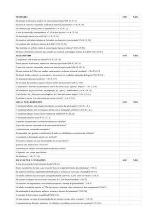VESTIÁRIO                                                                                                    SIM   NÃO
Há paredes de alvenaria, madeira ou material equivalente? (18.4.2.9.3 a)
Há pisos de concreto, cimentado, madeira ou material equivalente? (18.4.2.9.3 b)
Há cobertura que proteja contra as intempéries? (18.4.2.9.3 c)
A área de ventilação correspondente a 1/10 de área do piso? (18.4.2.9.3 d)
Há iluminação natural e/ou artificial? (18.4.2.9.3 e)
Há armários individuais dotados de fechadura ou dispositivo com cadeado? (18.4.2.9.3 f)
Os vestiários têm pé-direito mínimo de 2,50m? (18.4.2.9.3 g)
São mantidos em perfeito estado de conservação, higiene e limpeza? (18.4.2.9.3 h)
Há banco em número suficiente para atender aos usuários, com largura mínima de 0,30m? (18.4.2.9.3 i)
ALOJAMENTO                                                                                                   SIM   NÃO
O alojamento está situado no subsolo? (18.4.2.10.1 h)
Possui paredes de alvenaria, madeira ou material equivalente? (18.4.2.10.1 a)
O piso é de concreto, cimentado, madeira ou material equivalente? (18.4.2.10.1 b)
Há área mínima de 3,00m2 por módulo cama/armário, incluindo a área de circulação? (18.4.2.10.1 f)
Há lençol, fronha, cobertor, se necessário, e travesseiro em condições adequadas de higiene? (8.4.2.10.6 )
Os alojamentos possuem armários? (18.4.2.10.7)
Há atividade de cozinhar e aquecer refeição dentro do alojamento? (18.4.2.10.8)
O alojamento é mantido em permanente estado de conservação, higiene e limpeza? (18.4.2.10.9)
Há bebedouros de jato inclinado, na proporção, de 1 para 25 trabalhadores? (18.4.2.10.10)
O pé-direito é de 2,50m para cama simples e de 3,00m para camas duplas? (18.4.2.10.1 g)
É proibido o uso de 3 ou mais camas na mesma vertical? (18.4.2.10.2)
LOCAL PARA REFEIÇÕES                                                                                         SIM   NÃO
O local para refeição está situado em subsolos ou porões das edificações? (18.4.2.11.2 j)
O local para refeição tem comunicação direta com as instalações sanitárias? (18.4.2.11.2 k)
O local para refeição tem pé-direito mínimo de 2,80m? (18.4.2.11.2 l)
O local para refeições tem (18.4.2.11.2 ):
a) paredes que permitam o isolamento durante as refeições?
b) piso de concreto, cimentado ou de outro material lavável?
c) cobertura que proteja das intempéries?
d) capacidade para garantir o atendimento de todos os trabalhadores no horário das refeições?
e) ventilação e iluminação natural e/ou artificial?
f) lavatório instalado em suas proximidades ou no seu interior?
g) mesas com tampos lisos e laváveis?
h) assentos em número suficiente para atender aos usuários?
i) depósito, com tampa, para detritos?
Há bebedouro? (18.4.2.11.4)
ESCAVAÇÕES E FUNDAÇÕES                                                                                       SIM   NÃO
A área de escavação foi previamente limpa? (18.6.1)
Houve escoramento de tudo o que possa ter risco de comprometimento da estabilidade? (18.6.1)
Há responsável técnico legalmente habilitado para os serviços de escavação e fundação? (18.6.3)
Os taludes instáveis das escavações com profundidade superior a 1,25m estão escorados? (18.6.5)
Há escadas ou rampas nas escavações com mais de 1,25m de profundidade? (18.6.7)
Os materiais são depositados a uma distância superior à metade da profundidade? (18.6.8)
Os taludes com altura superior a 1,75m (um metro e setenta e cinco centímetros) têm escoramento? (18.6.9)
Há sinalização de advertência, inclusive noturna, e barreira de isolamento? (18.6.11)
O operador de bate-estacas é qualificado? (18.6.14)
No bate-estacas, os cabos de sustentação dão no mínimo 6 voltas sobre o tambor? (18.6.15)
O equipamento de descida e içamento, em tubulões a céu aberto, possui trava de segurança? (18.6.22)
 