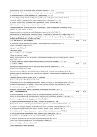 São acrescentados trechos em balanço ao estrado de andaimes suspensos? (18.15.38)
Há interligação de andaimes suspensos para a circulação de pessoas ou execução de tarefas? (18.15.39)
Há outros materiais sobre o piso do andaime sem ser o de uso imediato? (18.15.40)
Os quadros dos guinchos de elevação têm dispositivos para fixação de sistema guarda-corpo e rodapé? (18.15.41)
O estrado do andaime é fixado aos estribos de apoio e o guarda-corpo ao seu suporte? (18.15.41.1)
Os guinchos de elevação para acionamento manual apresentam os seguintes requisitos (18.15.42):
a) têm dispositivo que impeça o retrocesso do tambor para catraca?
b) é acionado por meio de alavancas, manivelas ou automaticamente e possui segunda trava de segurança para catraca?
c) é dotado da capa de proteção da catraca?
A largura mínima útil da plataforma de trabalho dos andaimes suspensos é de 0,65 m? (18.15.43)
A largura máxima útil da plataforma de trabalho dos andaimes, c/ um guincho em cada armação, é de 0,90m? (18.15.43.1)
Há apenas um guincho de sustentação por armação? Há o uso de um cabo de segurança adicional de aço, ligado a
dispositivo de bloqueio mecânico automático? (18.15.44)
ANDAIME SUSPENSO MOTORIZADO                                                                                                SIM   NÃO
Na utilização de andaimes suspensos motorizados há a instalação dos seguintes dispositivos (18.15.45):
a) cabos de alimentação de dupla isolação?
b) plugues/tomadas blindadas?
c) aterramento elétrico?
d) dispositivo Diferencial Residual (DR)?
e) fim de curso superior e batente?
O motor possui dispositivo mecânico de emergência p/ manter a plataforma parada e, ao ser acionado, permitir a descida
segura? (18.15.45.1)
Os andaimes motorizados possuem dispositivos p/a movimentação em inclinação superior a 15º? (18.15.45.2)
CADEIRA SUSPENSA                                                                                                           SIM   NÃO
A sustentação da cadeira suspensa é feita por meio de cabo de aço ou cabo de fibra sintética? (18.15.50)
A cadeira suspensa dispõe de (18.15.51):
a) sistema dotado com dispositivo de subida e descida com dupla trava de segurança, na sustentação por cabo de aço?
b) sistema dotado com dispositivo de descida com dupla trava de segurança, quando a sustentação for por meio de cabo de
fibra sintética?
c) requisitos mínimos de conforto previstos na NR 17 – Ergonomia?
d) sistema de fixação do trabalhador por meio de cinto?
O trabalhador utiliza cinto de segurança tipo pára-quedista ligado ao trava-quedas em cabo-guia independente? (18.15.52)
A cadeira suspensa apresenta na sua estrutura a razão social do fabricante e o número de registro CNPJ? (18.15.53)
Há improvisação de cadeira suspensa? (18.15.54)
O sistema de fixação da cadeira suspensa é independente do cabo-guia do trava-quedas? (18.15.55)
INSTALAÇÕES ELÉTRICAS                                                                                                      SIM   NÃO
A execução e manutenção das instalações elétricas são realizadas por trabalhador qualificado? (18.21.1)
Serviços em circuito elétrico ligado apresentam medidas de proteção, uso de ferramentas apropriadas e EPIs? (18.21.2.1)
Há partes vivas expostas de circuitos e equipamentos elétricos? (18.21.3)
As emendas e derivações dos condutores são seguras e resistentes mecanicamente? (18.21.4)
O isolamento de emendas e derivações possuem característica equivalente à dos condutores utilizados? (18.21.4.1)
Os condutores têm isolamento adequado, não sendo permitido obstruir a circulação de materiais e pessoas? (18.21.5)
Os circuitos elétricos são protegidos contra impactos mecânicos, umidade e agentes corrosivos? (18.21.6)
As chaves blindadas são protegidas de intempéries e impedem o fechamento acidental do circuito? (18.21.8)
Os porta-fusíveis ficam sob tensão quando as chaves blindadas estão na posição aberta? (18.21.9)
As chaves blindadas são utilizadas somente para circuitos de distribuição? (18.21.10)
As instalações elétricas provisórias de um canteiro de obras são constituídas de (18.21.11):
a) chave geral do tipo blindada e localizada no quadro principal de distribuição?
b) chave individual para cada circuito de derivação?
c) chave-faca blindada em quadro de tomadas?
 