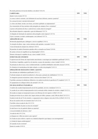 Há estudo geotécnico do local de tubulões a céu aberto? (18.6.23)
CARPINTARIA                                                                                                         SIM   NÃO

Quanto à serra circular (18.7.2):
a) a mesa é estável, resistente, com fechamento de suas faces inferiores, anterior e posterior?
b) a carcaça do motor é aterrada eletricamente?
c) o disco está afiado, travado, sem trincas, sem dentes quebrados ou empenamentos?
d) as transmissões de força mecânica estão protegidas por anteparos fixos e resistentes?
e) possui coifa protetora do disco e cutelo divisor e ainda coletor de serragem?
São utilizados dispositivo empurrador e guia de alinhamento? (18.7.3)
As lâmpadas de iluminação da carpintaria estão protegidas contra impactos? (18.7.4)
O piso é resistente, nivelado e antiderrapante, com cobertura? (18.7.5)
ARMAÇÕES DE AÇO                                                                                                     SIM   NÃO

Há bancada apropriada para a dobragem e corte de vergalhões? (18.8.1)
As armações de pilares, vigas e outras estruturas estão apoiadas e escoradas? (18.8.2)
A área da bancada de armação tem cobertura? (18.8.3)
Há pranchas de madeira firmemente apoiadas sobre as armações nas formas? (18.8.4)
Há pontas verticais de vergalhões de aço desprotegidas? (18.8.5)
Durante a descarga de vergalhões de aço, a área é isolada? (18.8.6)
ESTRUTURA DE CONCRETO                                                                                               SIM   NÃO

O suporte/escora de formas são inspecionados antes/durante a concretagem por trabalhador qualificado? (18.9.3)
Na desforma é impedidas a queda livre de materiais, as peças são amarradas e a área é isolada? (18.9.4)
Na proteção de cabos de aço, a área é isolada/sinalizada e é proibido trabalhadores atrás/sobre macacos? (18.9.6)
Os vibradores de imersão/placas têm dupla isolação e os cabos são protegidos? (18.9.11)
OPERAÇÕES DE SOLDAGEM E CORTE A QUENTE                                                                              SIM   NÃO

São realizadas por trabalhadores qualificados? (18.11.1)
É utilizado anteparo de material incombustível e eficaz para a proteção dos trabalhadores? (18.11.4)
As mangueiras possuem mecanismos contra o retrocesso das chamas? (18.11.6)
É proibida a presença de substâncias inflamáveis e/ou explosivas próximo às garrafas de O2 (oxigênio)? (18.11.7)
Os equipamentos de soldagem elétrica são aterrados? (18.11.8)
ESCADAS, RAMPAS E PASSARELAS                                                                                        SIM   NÃO

A madeira das escadas/rampas/passarelas são de boa qualidade, sem nós e rachaduras? (18.12.1)
As escadas de uso coletivo/rampas/passarelas são de construção sólida e dotadas de corrimão e rodapé? (18.12.2 )
Há escadas ou rampas na transposição de pisos com diferença de nível superior a 0,40m? (18.12.3)
Escadas provisórias de uso coletivo têm: largura mínima de 0,80m e patamar a cada 2,90m de altura? (18.12.5.1)
Escadas de mão têm até 7m de extensão e o espaçamento entre os degraus varia entre 0,25m a 0,30m?( 18.12.5.3)
Há uso de escada de mão com montante único? (18.12.5.4)
É proibido colocar escada de mão (18.12.5.5):
a) nas proximidades de portas ou áreas de circulação?
b) onde houver risco de queda de objetos ou materiais?
c) nas proximidades de aberturas e vãos?
A escada de mão (18.12.5.6):
a) ultrapassa em 1,00m (um metro) o piso superior?
b) é fixada nos pisos inferior e superior ou é dotada de dispositivo que impeça o seu escorregamento?
c) é dotada de degraus antiderrapantes?
d) é apoiada em piso resistente?
Quanto às escadas (18.36.5):
 