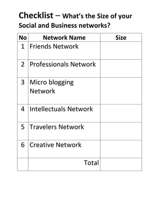 Checklist – What’s the Size of your
Social and Business networks?
No     Network Name             Size
1 Friends Network

2 Professionals Network

3 Micro blogging
  Network

4 Intellectuals Network

5 Travelers Network

6 Creative Network

                     Total
 