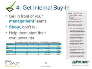 4. Get Internal Buy-In Get in front of your  management  teams Show , don’t tell Help them start their own accounts 