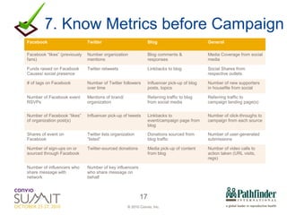 7. Know Metrics before Campaign Facebook Twitter Blog General Facebook “likes” (previously fans) Number organization mentions Blog comments & responses  Media Coverage from social media Funds raised on Facebook Causes/ social presence Twitter retweets Linkbacks to blog Social Shares from respective outlets # of tags on Facebook Number of Twitter followers over time Influencer pick-up of blog posts, topics Number of new supporters in housefile from social  Number of Facebook event RSVPs Mentions of brand/ organization Referring traffic to blog from social media Referring traffic to campaign landing page(s) Number of Facebook “likes” of organization post(s) Influencer pick-up of tweets Linkbacks to event/campaign page from blog Number of click-throughs to campaign from each source Shares of event on Facebook  Twitter lists organization “listed”  Donations sourced from blog traffic Number of user-generated submissions Number of sign-ups on or sourced through Facebook Twitter-sourced donations Media pick-up of content from blog Number of video calls to action taken (URL visits, regs) Number of influencers who share message with network Number of key influencers who share message on behalf 