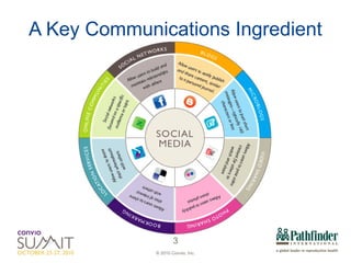 A Key Communications Ingredient 