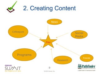 2. Creating Content You Colleagues News Programs Social Media Research Friends 