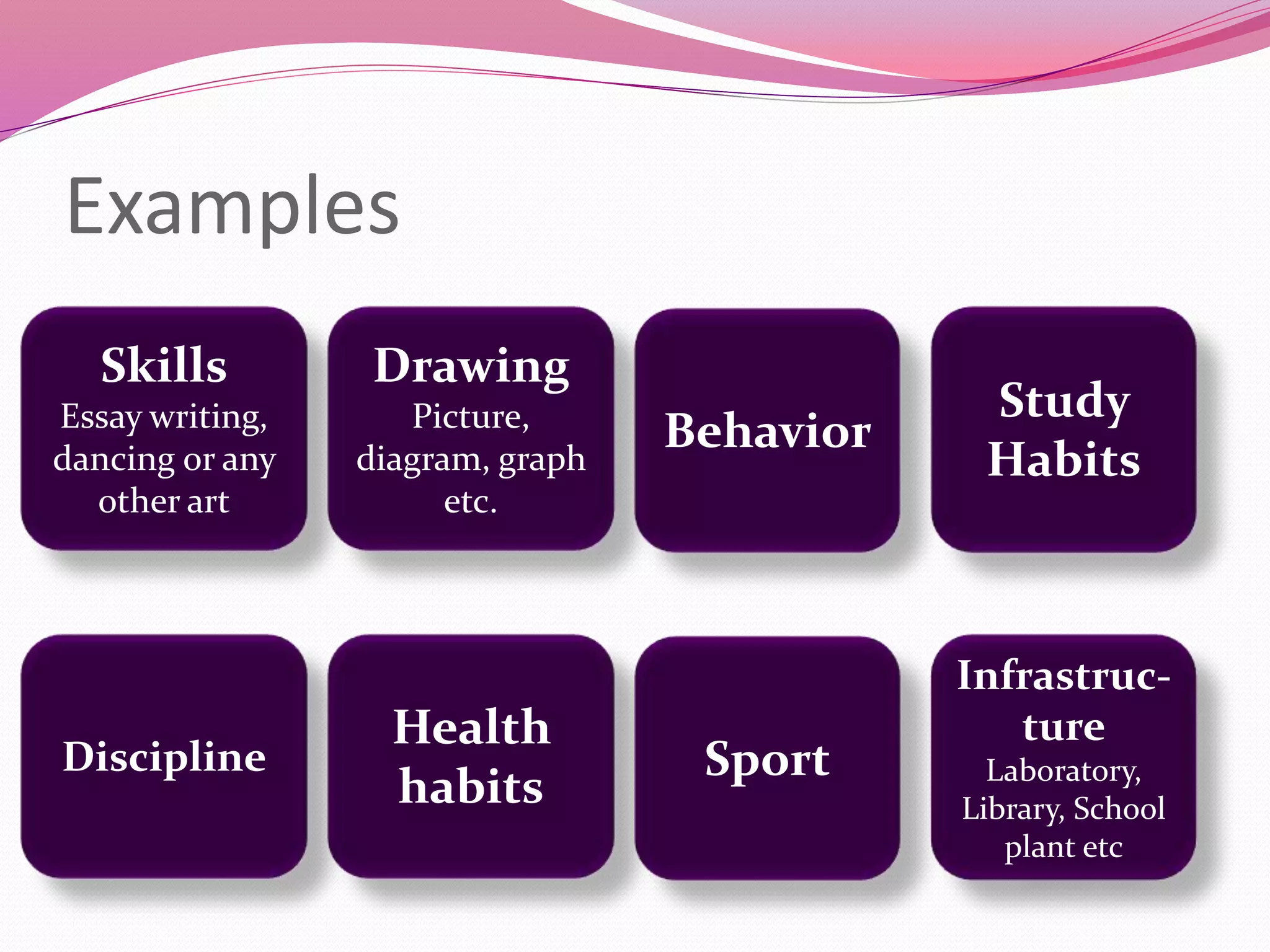 Examples
Skills
Essay writing,
dancing or any
other art
Drawing
Picture,
diagram, graph
etc.
Behavior
Study
Habits
Discipline
Health
habits
Sport
Infrastruc-
ture
Laboratory,
Library, School
plant etc
 