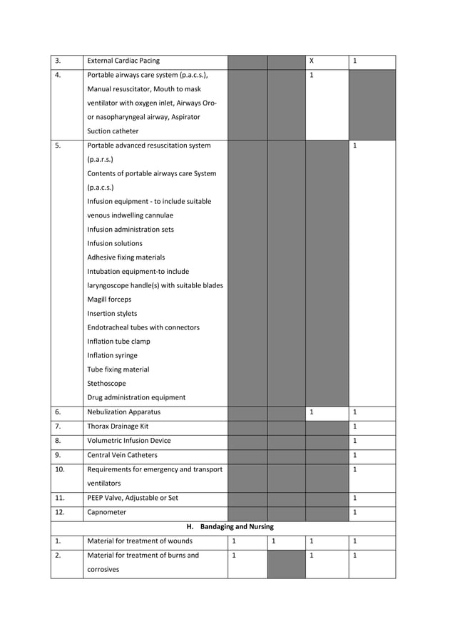 Ambulance Checklist.pdf
