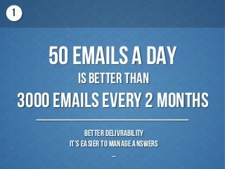 50 emails a day
1
Is better than
3000 emails every 2 months
Better delivrability
It’s Easier to manage answers
…
 
