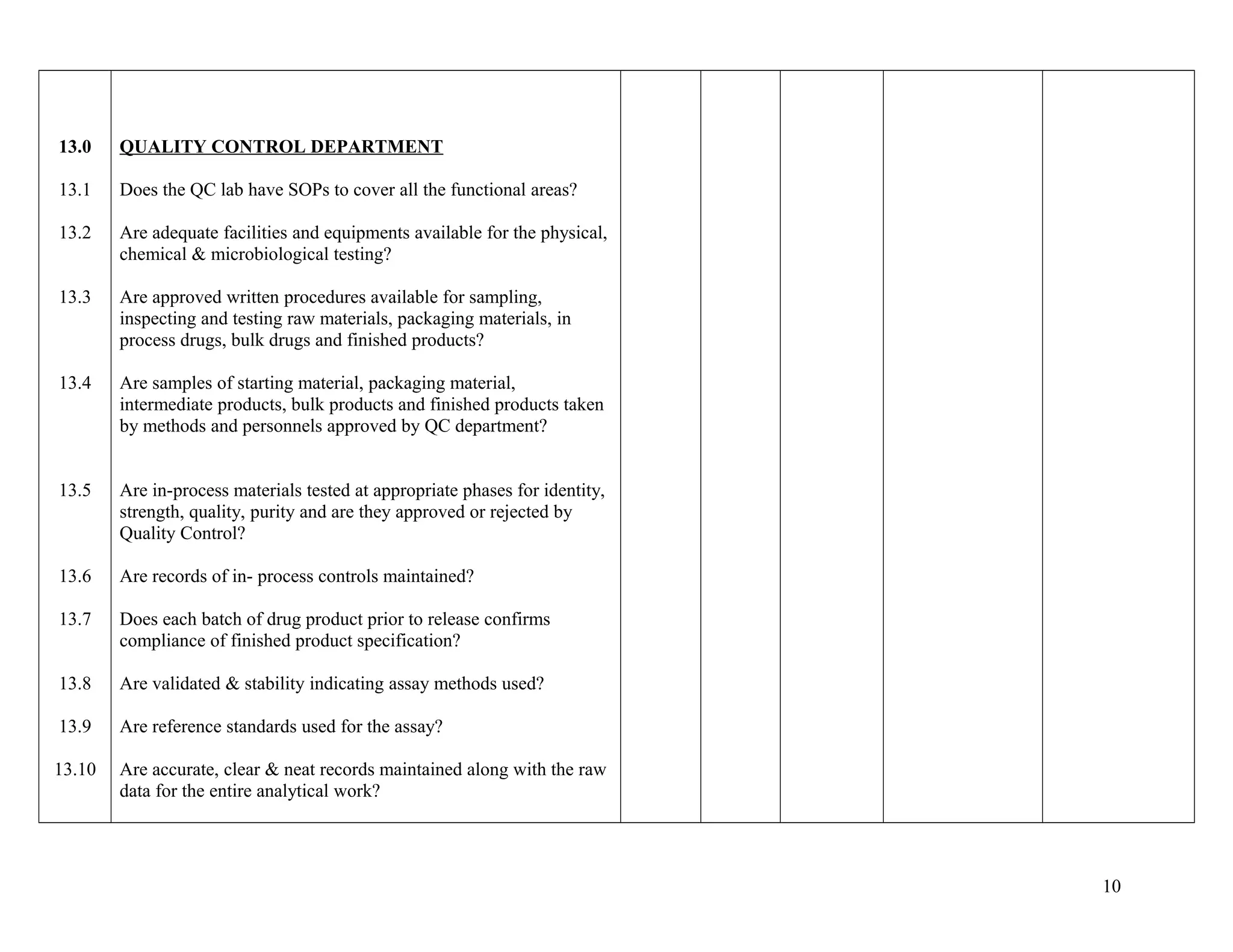 13.0
13.1
13.2
13.3
13.4
13.5
13.6
13.7
13.8
13.9
13.10
QUALITY CONTROL DEPARTMENT
Does the QC lab have SOPs to cover all the functional areas?
Are adequate facilities and equipments available for the physical,
chemical & microbiological testing?
Are approved written procedures available for sampling,
inspecting and testing raw materials, packaging materials, in
process drugs, bulk drugs and finished products?
Are samples of starting material, packaging material,
intermediate products, bulk products and finished products taken
by methods and personnels approved by QC department?
Are in-process materials tested at appropriate phases for identity,
strength, quality, purity and are they approved or rejected by
Quality Control?
Are records of in- process controls maintained?
Does each batch of drug product prior to release confirms
compliance of finished product specification?
Are validated & stability indicating assay methods used?
Are reference standards used for the assay?
Are accurate, clear & neat records maintained along with the raw
data for the entire analytical work?
10
 