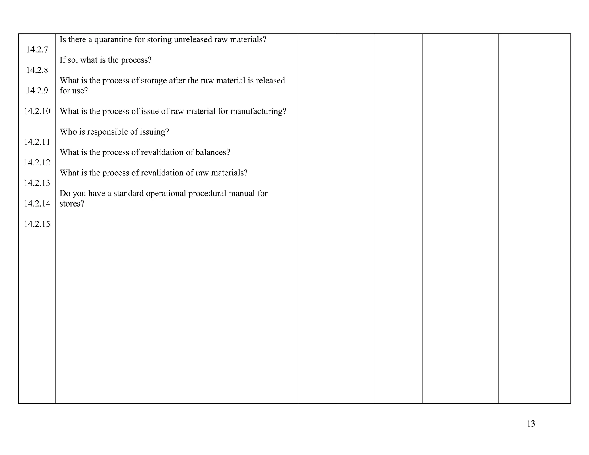 14.2.7
14.2.8
14.2.9
14.2.10
14.2.11
14.2.12
14.2.13
14.2.14
14.2.15
Is there a quarantine for storing unreleased raw materials?
If so, what is the process?
What is the process of storage after the raw material is released
for use?
What is the process of issue of raw material for manufacturing?
Who is responsible of issuing?
What is the process of revalidation of balances?
What is the process of revalidation of raw materials?
Do you have a standard operational procedural manual for
stores?
13
 