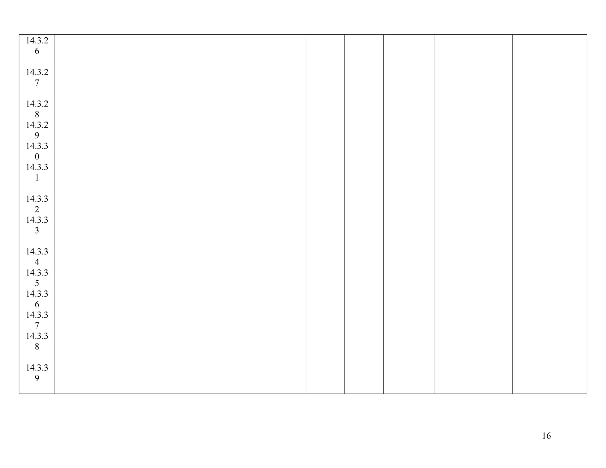 14.3.2
6
14.3.2
7
14.3.2
8
14.3.2
9
14.3.3
0
14.3.3
1
14.3.3
2
14.3.3
3
14.3.3
4
14.3.3
5
14.3.3
6
14.3.3
7
14.3.3
8
14.3.3
9
16
 