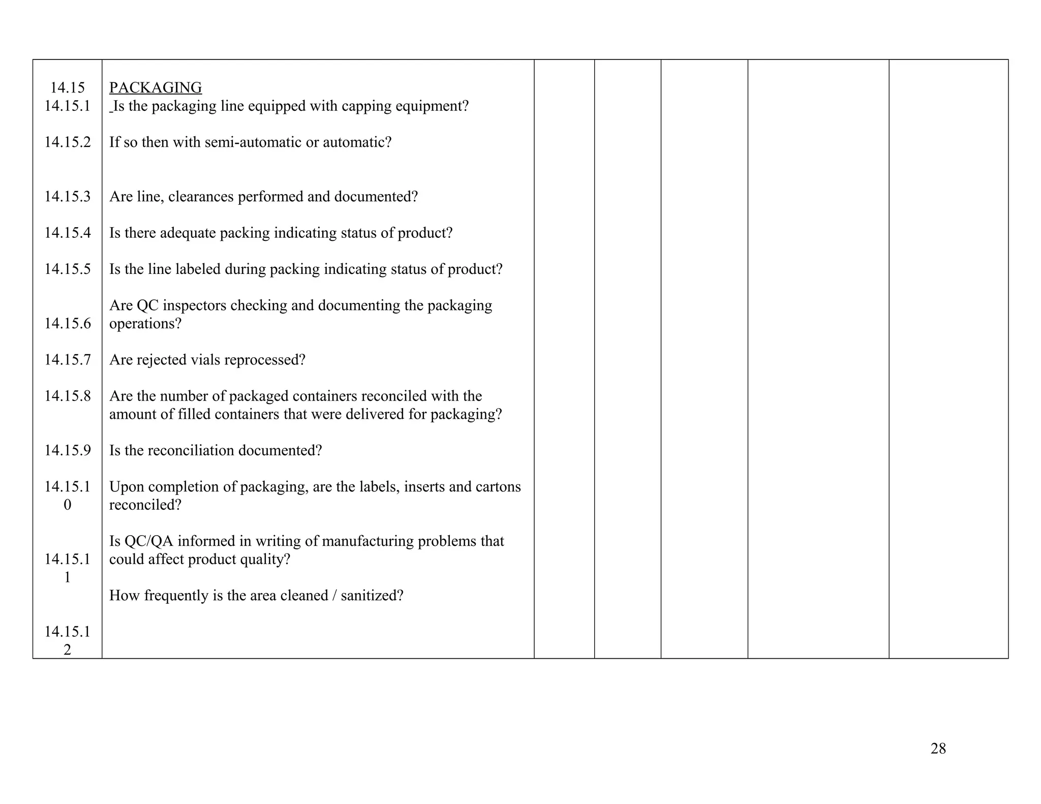 14.15
14.15.1
14.15.2
14.15.3
14.15.4
14.15.5
14.15.6
14.15.7
14.15.8
14.15.9
14.15.1
0
14.15.1
1
14.15.1
2
PACKAGING
Is the packaging line equipped with capping equipment?
If so then with semi-automatic or automatic?
Are line, clearances performed and documented?
Is there adequate packing indicating status of product?
Is the line labeled during packing indicating status of product?
Are QC inspectors checking and documenting the packaging
operations?
Are rejected vials reprocessed?
Are the number of packaged containers reconciled with the
amount of filled containers that were delivered for packaging?
Is the reconciliation documented?
Upon completion of packaging, are the labels, inserts and cartons
reconciled?
Is QC/QA informed in writing of manufacturing problems that
could affect product quality?
How frequently is the area cleaned / sanitized?
28
 