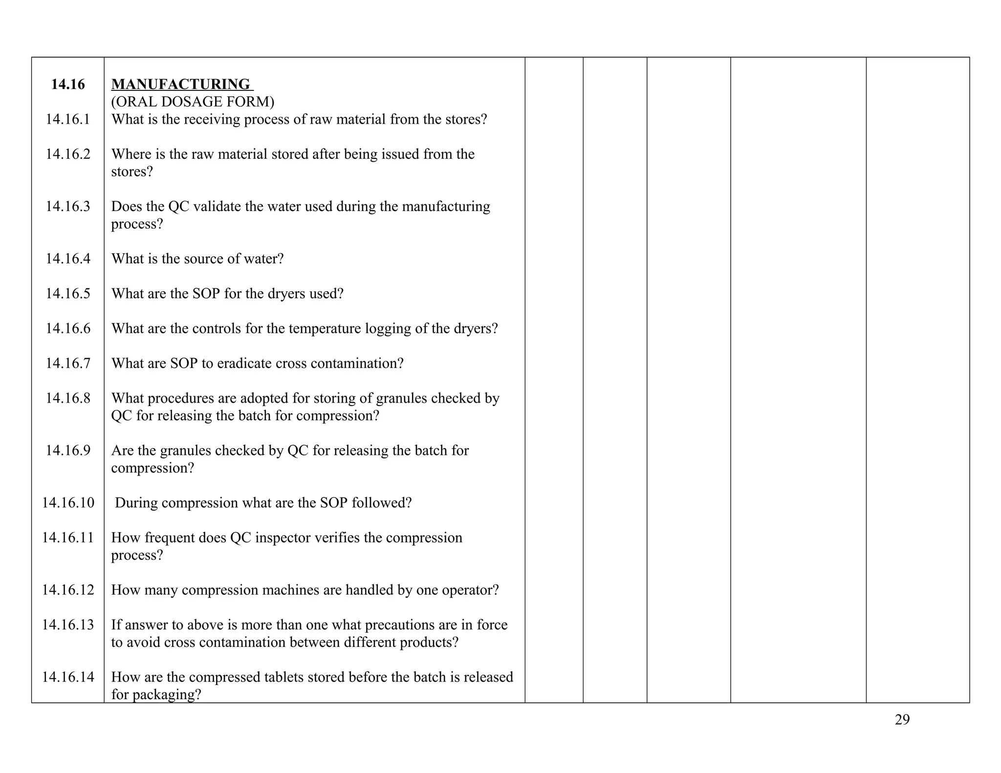 14.16
14.16.1
14.16.2
14.16.3
14.16.4
14.16.5
14.16.6
14.16.7
14.16.8
14.16.9
14.16.10
14.16.11
14.16.12
14.16.13
14.16.14
MANUFACTURING
(ORAL DOSAGE FORM)
What is the receiving process of raw material from the stores?
Where is the raw material stored after being issued from the
stores?
Does the QC validate the water used during the manufacturing
process?
What is the source of water?
What are the SOP for the dryers used?
What are the controls for the temperature logging of the dryers?
What are SOP to eradicate cross contamination?
What procedures are adopted for storing of granules checked by
QC for releasing the batch for compression?
Are the granules checked by QC for releasing the batch for
compression?
During compression what are the SOP followed?
How frequent does QC inspector verifies the compression
process?
How many compression machines are handled by one operator?
If answer to above is more than one what precautions are in force
to avoid cross contamination between different products?
How are the compressed tablets stored before the batch is released
for packaging?
29
 