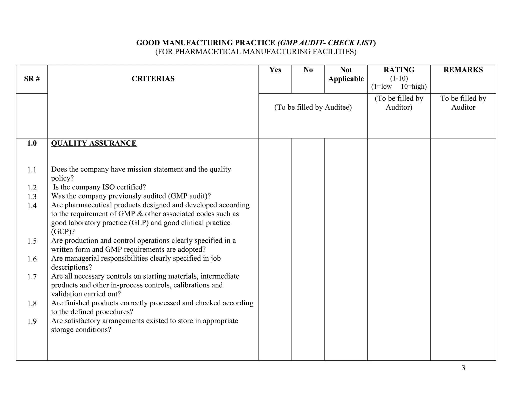 GOOD MANUFACTURING PRACTICE (GMP AUDIT- CHECK LIST)
(FOR PHARMACETICAL MANUFACTURING FACILITIES)
SR # CRITERIAS
Yes No Not
Applicable
RATING
(1-10)
(1=low 10=high)
REMARKS
(To be filled by Auditee)
(To be filled by
Auditor)
To be filled by
Auditor
1.0
1.1
1.2
1.3
1.4
1.5
1.6
1.7
1.8
1.9
QUALITY ASSURANCE
Does the company have mission statement and the quality
policy?
Is the company ISO certified?
Was the company previously audited (GMP audit)?
Are pharmaceutical products designed and developed according
to the requirement of GMP & other associated codes such as
good laboratory practice (GLP) and good clinical practice
(GCP)?
Are production and control operations clearly specified in a
written form and GMP requirements are adopted?
Are managerial responsibilities clearly specified in job
descriptions?
Are all necessary controls on starting materials, intermediate
products and other in-process controls, calibrations and
validation carried out?
Are finished products correctly processed and checked according
to the defined procedures?
Are satisfactory arrangements existed to store in appropriate
storage conditions?
3
 