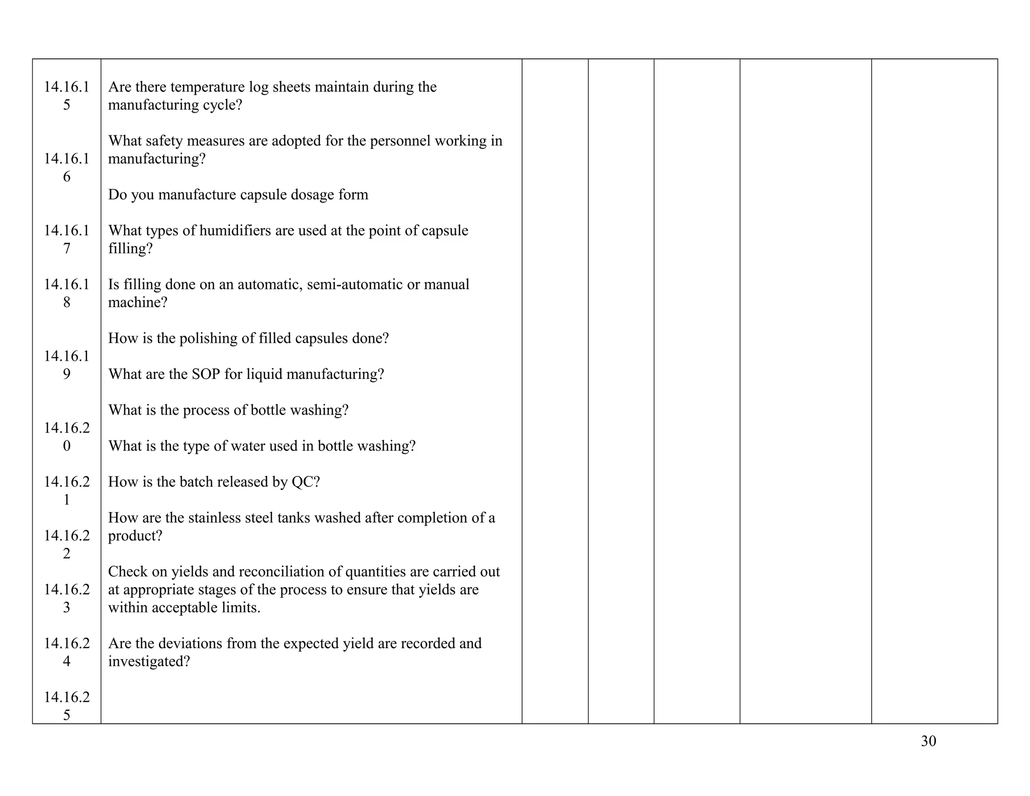 14.16.1
5
14.16.1
6
14.16.1
7
14.16.1
8
14.16.1
9
14.16.2
0
14.16.2
1
14.16.2
2
14.16.2
3
14.16.2
4
14.16.2
5
Are there temperature log sheets maintain during the
manufacturing cycle?
What safety measures are adopted for the personnel working in
manufacturing?
Do you manufacture capsule dosage form
What types of humidifiers are used at the point of capsule
filling?
Is filling done on an automatic, semi-automatic or manual
machine?
How is the polishing of filled capsules done?
What are the SOP for liquid manufacturing?
What is the process of bottle washing?
What is the type of water used in bottle washing?
How is the batch released by QC?
How are the stainless steel tanks washed after completion of a
product?
Check on yields and reconciliation of quantities are carried out
at appropriate stages of the process to ensure that yields are
within acceptable limits.
Are the deviations from the expected yield are recorded and
investigated?
30
 