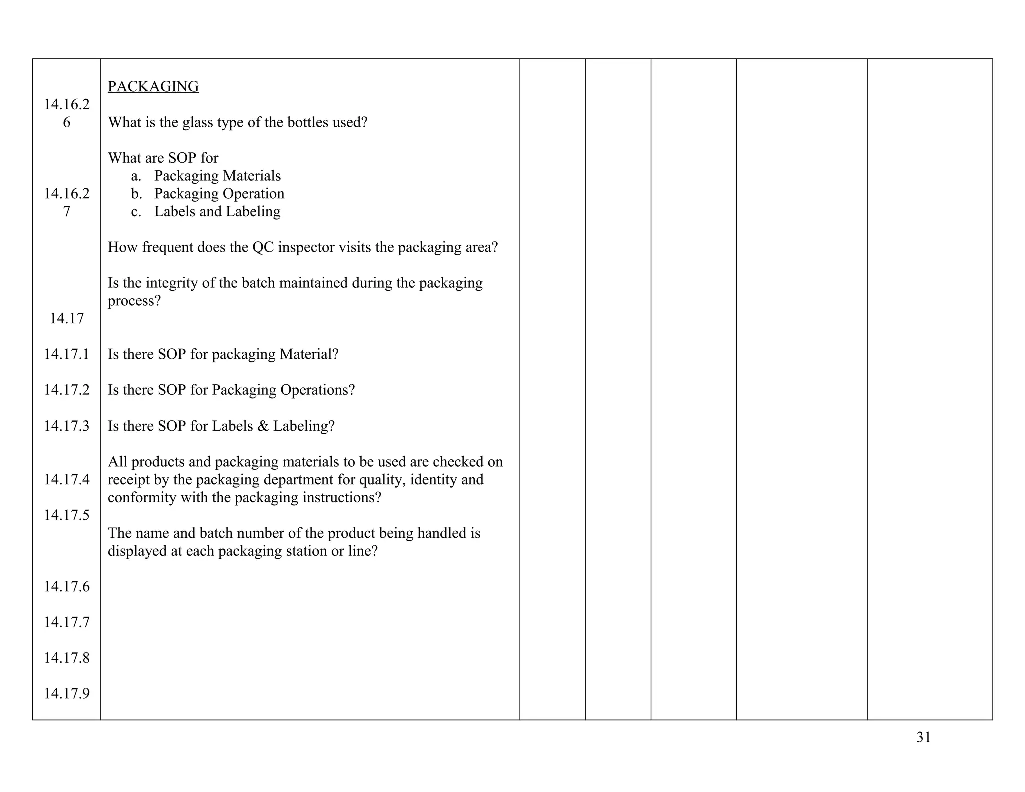 14.16.2
6
14.16.2
7
14.17
14.17.1
14.17.2
14.17.3
14.17.4
14.17.5
14.17.6
14.17.7
14.17.8
14.17.9
PACKAGING
What is the glass type of the bottles used?
What are SOP for
a. Packaging Materials
b. Packaging Operation
c. Labels and Labeling
How frequent does the QC inspector visits the packaging area?
Is the integrity of the batch maintained during the packaging
process?
Is there SOP for packaging Material?
Is there SOP for Packaging Operations?
Is there SOP for Labels & Labeling?
All products and packaging materials to be used are checked on
receipt by the packaging department for quality, identity and
conformity with the packaging instructions?
The name and batch number of the product being handled is
displayed at each packaging station or line?
31
 
