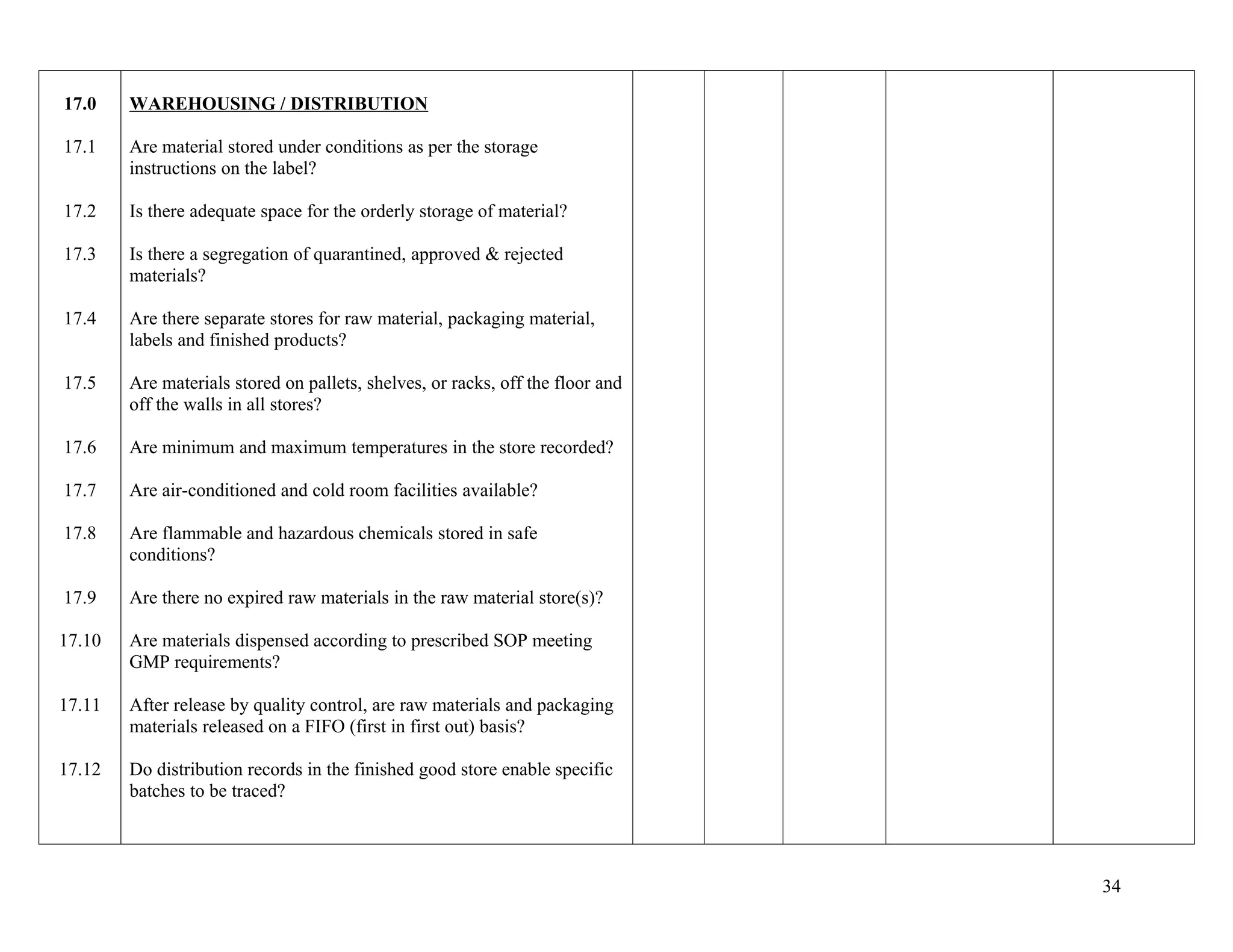 17.0
17.1
17.2
17.3
17.4
17.5
17.6
17.7
17.8
17.9
17.10
17.11
17.12
WAREHOUSING / DISTRIBUTION
Are material stored under conditions as per the storage
instructions on the label?
Is there adequate space for the orderly storage of material?
Is there a segregation of quarantined, approved & rejected
materials?
Are there separate stores for raw material, packaging material,
labels and finished products?
Are materials stored on pallets, shelves, or racks, off the floor and
off the walls in all stores?
Are minimum and maximum temperatures in the store recorded?
Are air-conditioned and cold room facilities available?
Are flammable and hazardous chemicals stored in safe
conditions?
Are there no expired raw materials in the raw material store(s)?
Are materials dispensed according to prescribed SOP meeting
GMP requirements?
After release by quality control, are raw materials and packaging
materials released on a FIFO (first in first out) basis?
Do distribution records in the finished good store enable specific
batches to be traced?
34
 