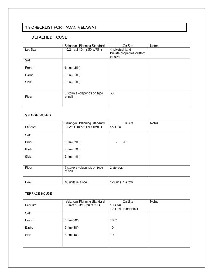 Checklist 2