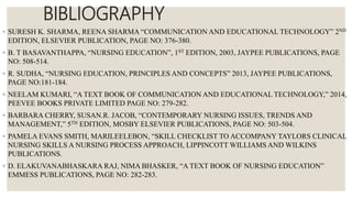 BIBLIOGRAPHY
◦ SURESH K. SHARMA, REENA SHARMA “COMMUNICATION AND EDUCATIONAL TECHNOLOGY” 2ND
EDITION, ELSEVIER PUBLICATION, PAGE NO: 376-380.
◦ B. T BASAVANTHAPPA, “NURSING EDUCATION”, 1ST EDITION, 2003, JAYPEE PUBLICATIONS, PAGE
NO: 508-514.
◦ R. SUDHA, “NURSING EDUCATION, PRINCIPLES AND CONCEPTS” 2013, JAYPEE PUBLICATIONS,
PAGE NO:181-184.
◦ NEELAM KUMARI, “A TEXT BOOK OF COMMUNICATION AND EDUCATIONAL TECHNOLOGY,” 2014,
PEEVEE BOOKS PRIVATE LIMITED PAGE NO: 279-282.
◦ BARBARA CHERRY, SUSAN.R. JACOB, “CONTEMPORARY NURSING ISSUES, TRENDS AND
MANAGEMENT,” 5TH EDITION, MOSBY ELSEVIER PUBLICATIONS, PAGE NO: 503-504.
◦ PAMELA EVANS SMITH, MARILEELEBON, “SKILL CHECKLIST TO ACCOMPANY TAYLORS CLINICAL
NURSING SKILLS A NURSING PROCESS APPROACH, LIPPINCOTT WILLIAMS AND WILKINS
PUBLICATIONS.
◦ D. ELAKUVANABHASKARA RAJ, NIMA BHASKER, “A TEXT BOOK OF NURSING EDUCATION”
EMMESS PUBLICATIONS, PAGE NO: 282-283.
 
