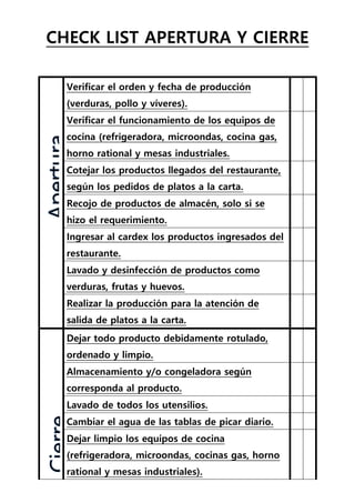 CHECK LIST APERTURA Y CIERRE
Verificar el orden y fecha de producción
(verduras, pollo y víveres).
Verificar el funcionamiento de los equipos de
cocina (refrigeradora, microondas, cocina gas,
horno rational y mesas industriales.
Cotejar los productos llegados del restaurante,
según los pedidos de platos a la carta.
Recojo de productos de almacén, solo si se
hizo el requerimiento.
Ingresar al cardex los productos ingresados del
restaurante.
Lavado y desinfección de productos como
verduras, frutas y huevos.
Realizar la producción para la atención de
salida de platos a la carta.
Dejar todo producto debidamente rotulado,
ordenado y limpio.
Almacenamiento y/o congeladora según
corresponda al producto.
Lavado de todos los utensilios.
Cambiar el agua de las tablas de picar diario.
Dejar limpio los equipos de cocina
(refrigeradora, microondas, cocinas gas, horno
rational y mesas industriales).
 