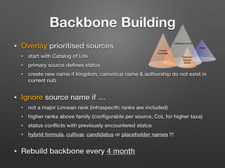 GBIF ChecklistBank and Backbone building | PDF