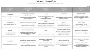 AS COLUNAS
1. AMBIENTE Oportunidades e ameaças não controláveis, oriundas do ambiente externo
2. INFLUÊNCIAS Influências da dinâmica do mercado, não controláveis, e de importância estratégica para o negócio
3. ESSÊNCIA Desenho estratégico do negócio, seus grandes diferenciais e pontos de atenção
4. RECURSOS Disponibilidade / Necessidade de recursos internos, gerenciáveis, para o sucesso da estratégia do negócio
5. MKT MIX Definição clara e objetiva do composto mercadológico e seus desdobramentos para o plano de ação
COMO PREENCHER
Tenho uma ideia 3, 5, 4, 2, 1
Tenho uma empresa 4, 3, 5, 2, 1
PARA O PITCH
No Elevator Pitch para investidores / sponsors / sócios, use as informações para montar 7 slides, explicando:
1. Uma pergunta desconcertante, o seu teaser; 2. o que é e como funciona; 3. quais produtos, para quem se destina e porque é útil; 4.
Onde e como será vendido; 5. como ganha dinheiro e como paga o investimento; 6. cenários positivos futuros para a perpetuação do
negócio; 7. a apresentação dos sócios e suas competências.
CANVAS DOS COMPULSIVOS
© Alessandro Saade - Empreendedores Compulsivos 2016
Uso permitido, desde que citada a fonte.
v.08B.16
 