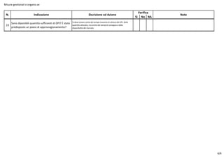 Misure gestionali e organiz.ve
Sì No NA
N. Indicazione Dscrizione ed Azione
Verifica
Note
23
Sono diponibili quantità sufficienti di DPI? È stato
predisposto un piano di approvvigionamento?
Si deve tenere conto del tempo massimo di utilizzo del DPI, della
quantità utilizzata, ma anche dei tempi di consegna e della
disponibilità del mercato
4/4
 