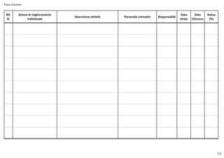 Piano d'azione
Rif.
N.
Azione di miglioramento
individuate
Descrizione attività Personale coinvolto Responsabile
Data
Avvio
Data
Chiusura
Status
(%)
1/1
 