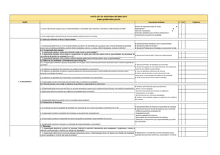 SEÇÃO Documentos Avaliados C N.C Evidências
CHECK LIST DE AUDITORIA ISO 9001:2015
www.cyrobarretto.com.br
1. Como a alta direção assegura que as responsabilidades e autoridades são conhecidas, entendidas e estão alinhadas ao SGQ?
2. Como é garantida o alinhamento da força de trabalho referente ao foco no cliente
1. A organização determinou os riscos e oportunidades que devem ser abordados para assegurar que o sistema de gestão da qualidade
alcance seus resultados pretendidos, aumente efeitos desejáveis, previna, ou reduza, efeitos indesejáveis, e alcance melhoria?
● Apresentar Plano abordando riscos e oportunidades
● Apresentar Análise de Cenários
● Apresentar Planejamento Estratégico ou documento similar
1. A organização planejou ações para enfrentar esses riscos e oportunidades?
2. A organização planejou como integrar e implementar as ações para enfrentar esses riscos e oportunidades nos processos do
seu sistema de gestão da qualidade (ver 4.4)?
3. A organização planejou como avaliar a eficácia dessas ações para enfrentar esses riscos e oportunidades?
6.2.1 A organização estabelece objetivos da qualidade nas funções, níveis e processos pertinentes necessários para o sistema de gestão da
qualidade?
1. Os objetivos da qualidade são coerentes com a política da qualidade e mensuráveis?
2. Os objetivos da qualidade consideram requisitos aplicáveis e são pertinentes para a conformidade de produtos e serviços e para
aumentar a satisfação do cliente?
3. Os objetivos da qualidade são monitorados, comunicados e atualizados como apropriado?
4. A organização mantém informação documentada sobre os objetivos da qualidade?
1. A Organização determina o que será feito, os recursos necessários e quem será o responcável para alcançar seus objetivos da qualidade?
2. Organização determina quando seus objetivos da qualidade serão concluídos?
3. A Organização determina quando como os resultados serão avaliados?
1. As mudanças do sistema de gestão da qualidade são realizadas de uma maneira planejada e sistemática (ver 4.4)?
2. A organização considera o propósito das mudanças e suas potenciais consequências?
3. A organização considera a integridade do sistema de gestão da qualidade e disponibilidade de recursos?
4. A organização considera a alocação ou realocação de responsabilidades e autoridades?
1. A organização determina e provê os recursos (internos e externos) necessários para estabelecer, implementar, manter e
melhorar continuamente o Sistema de Gestão da Qualidade?
2. A organização determina e provê as pessoas necessárias para a implementação eficaz do Sistema de Gestão da Qualidade,
e para a operação e controle dos seus processos?
● Mapeamento / controle dos recursos necessários para a
operação dos processos (telefones, computadores / sistemas
operacionais /recursos para transporte).
7.1 Recursos
6. PLANEJAMENTO
● Apresentar Plano de ação / Plano de Implementação
● Plano de cargos/descrição de cargos ●
Organograma ●
Plano de Treinamento ●
Entrevistas aleatórias para verificar alinhamento e
entendimento da política da qualidade
● Apresentar Polí8ca da qualidade documentada
● Apresentar programas e acompanhamento dos indicadores
inerentes aos objetivos da qualidade
● Plano de ação para tratamento de desvios
● Emails, atas de reunião e outros documentos que
comprovem a comunicação dos objetivos da qualidade.
● Veriﬁcar se os documentos estão atualizados
6.2.2 Quando planejar como atingir os objetivos da qualidade, a organização deve determinar:
6.2 Objetivos da Qualidade e Planejamento para Atingi-los
6.1.2 A organização deve planejar:
6.1 Ações para Enfrentar os Riscos e Oportunidades
● Veriﬁcar se há Plano de Ação que apresente:
- Metas a serem atingidas;
- Recursos necessários para alcançar os objetivos;
- Responsáveis nas funções;
- Monitoramento em intervalos planejados;
● Veriﬁcar como a gestão integrou os objetivos com a política
da empresa
● Apresentar Análise de Cenários e necessidade da mudança
● Apresentar Plano de Gestão de Mudanças que contemple:
- Análise de potenciais consequências;
- Integridade do SGQ;
- Operacionalidade dos recursos;
- Necessidade de procedimentação da mudança;
- Definição e conhecimento das responsabilidades por parte
das autoridades.
6.3 Planejamento de Mudanças
 