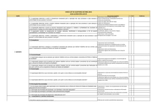 SEÇÃO Documentos Avaliados C N.C Evidências
CHECK LIST DE AUDITORIA ISO 9001:2015
www.cyrobarretto.com.br
3. A organização determina e provê a infraestrutura necessária para a operação dos seus processos e para alcançar a
conformidade de seus produtos e serviços?
4. A organização determina, provê e mantém ambiente necessário para a operação dos seus processos e para alcançar a
conformidade de seus produtos e serviços?
5. A organização determina e provê os recursos necessários para assegurar a validade e confiabilidade dos resultados de
monitoramento e medição da conformidade dos seus produtos e serviços?
6. A organização mantém os equipamentos de medição calibrados, identificados e salvaguardados, a fim de garantir
rastreabilidade e confiabilidade nos resultados da medição?
7. A organização determina, mantém e disponibiliza o conhecimento necessário para a operação de seus processos e para
alcançar a conformidade dos seus produtos e serviços?
1. A organização determina e assegura a competência necessária das pessoas que realizam trabalhos sob seu controle, que
afetam o desempenho e eficácia do Sistema de Gestão da Qualidade?
● Apresentar matriz de atribuição.
● Apresentar requisitos de competência para as funções.
● Apresentar planos de capacitação e desenvolvimento de
pessoal.
● Apresentar matriz de treinamentos.
● Apresentar registros dos treinamentos com a força de
trabalho.
1. A organização assegura que as pessoas que realizam trabalhos sob seu controle estejam conscientes da Política e Objetivos
da Qualidade?
2. A organização assegura que as pessoas que realizam trabalhos sob seu controle estejam conscientes da sua contribuição
para a eficácia do Sistema de Gestão da Qualidade?
3. A organização assegura que as pessoas que realizam trabalhos sob seu controle estejam conscientes das implicações de
não estar conforme com os requisitos do Sistema de Gestão da Qualidade?
1. A organização determina o que comunicar, quando, com quem e como efetuar as comunicações internas?
2. A organização determina o que comunicar, quando, com quem e como efetuar as comunicações externas?
1. As informações determinadas pela organização como necessárias para a eficácia do Sistema de Gestão da Qualidade estão
adequadamente documentadas?
2. A informação documentada está atualizada, com identifição e descrição adequadas?
3. A informação documentada é controlada e está suficientemente protegida?
4. A informação documentada está disponível e adequada para uso?
1. São definos requisitos para produtos e serviços?
7. SUPORTE
operacionais /recursos para transporte).
● Plano de Manutenção / Atualização dos Recursos.
● Planos de Inves8mentos.
● Plano de cargos /descrição de cargos.
● Matriz de Treinamento.
● Pesquisa de Ambiência (fatores sociais e psicológicos).
● Monitoramento de temperatura, luminosidade, ruído,
qualidade do ar.
● Planos de calibração em dia.
● Cer8ﬁcados válidos e instrumentos íntegros.
● Armazenamento adequado.
● Workshops / lições aprendidas.
● Programas de reciclagem / turn-over.
● Apresentar programa de divulgação / conscientização da
política e objetivos da empresa.
● Apresentar registro de comunicação com a força de trabalho.
● Entrevistas aleatórias para veriﬁcar entendimento da força de
trabalho com o SGQ.
● Apresentar os canais de comunicação da empresa (interna e
externa).
● Apresentar plano de comunicação.
● Apresentar registro de comunicação com a força de trabalho.
● Entrevistas aleatórias para veriﬁcar entendimento da força de
trabalho com o SGQ.
● Apresentar o "sistema" de armazenamento da informação
documentada.
● Apresentar controle de acesso e alteração da informação
documentada.
● Apresentar controle de ciência dos profissionais envolvidos
em relação à documentação e suas revisões.
7.2 Competência
7.3 Conscientização
7.4 Comunicação
7.5 Informações Documentadas
● Manuais de controle, procedimentos operacionais
● Veriﬁcar se os responsáveis pelas a8vidades de controle
8.1 – PLANEJAMENTO E CONTROLE OPERACIONAL
 