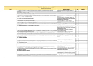 SEÇÃO Documentos Avaliados C N.C Evidências
CHECK LIST DE AUDITORIA ISO 9001:2015
www.cyrobarretto.com.br
4. Os requisitos de verificação ou validação que a organização pretende desempenhar nas instalações do provedor externo são
comunicados?
1. A organização controla a produção e provisão dos serviços?
2. Existem informações documentadas que definam as caracteristicas dos produtos e serviços a serem produzidos, dos serviços a serem
providos ou das atividades a serem desempenhadas?
3.Os resultados a serem alcançados estão documentados?
4. Ações para prevenir o erro humano foram implementadas?
5. Existe metodologia definida para liberação, entrega e pós entrega?
1. A organização controla a identificação única da saída de processo e mantem alguma informação documentada para possibilitar a
rastreabilidade?
● Veriﬁcar se existe informação documentada que possibilite a
rastreabilidade do processo
1. Qual é a sistemática adotada pela organização para identificar, verificar, proteger e salvaguardar a propriedade do cliente ou do provedor
externo, para uso ou incorporação nos produtos e serviços?
2. Existe sistemática de comunicação para cliente ou provedor externo quando as propriedades destes forem perdidas, danificadas ou
estiverem inadequadas para uso? A organização registra a informação do ocorrido?
1. A organização adota mecanismos de preservação das saídas do processo durante a produção e prestação de serviços para manter a
conformidade com os requisito?
● Apresentar evidências que os mecanismos de preservação
das saídas dos processos estão atendendo aos requisitos
definidos
1. Os requisitos dos clientes, regulatórios e estatutários são considerados na determinação da extensão das atividades de pós-entrega?
2. A organização considera a natureza, uso e vida útil prevista dos produtos e serviços, bem como os riscos associados aos produtos e
serviços?
1. Qual a sistemática adotada pela organização para analisar e controlar as mudanças não planejadas essenciais para a produção ou
prestação de serviços, que assegure de forma contínua a conformidade com os requisitos?
2. A organização mantem informação documentada que descreva os resultados da análise de mudanças, a pessoa que autoriza a mudança e
de quaisquer ações necessárias?
1. A organização retem informação documentada da liberação de produtos e serviços conformes os critérios de aceitação definidos ?
2. Os registros de liberação contemplam os responsáveis pela liberação?
● Apresentar evidencias das comunicações realizadas nos
últimos 2 anos
8.5.6 - CONTROLE DE MUDANÇAS
8.6 - LIBERAÇÃO DE PRODUTOS E SERVIÇOS
● Apresentar metodologia de controle de produção e provisão
dos serviços
● Apresentar os registros contemplando as deﬁnições das
características dos produtos e serviços a serem produzidos ou
das atividades a serem desempenhadas
● Apresentar os registros dos resultados esperados
● Apresentar metodologia deﬁnida para liberação, entrega e
pós entrega
● Apresentar sistemá8ca adotada pela organização para
identificar, verificar, proteger e salvaguardar a propriedade do
cliente ou do provedor externo
● Veriﬁcar sistemá8ca de comunicações de problemas a
clientes e provedores externos;
● Apresentar evidências e registros de comunicações de
problemas a clientes e provedores externos;
8.5 - PRODUÇÃO E PROVISÃO DE SERVIÇO
8.5.1 - CONTROLE DE PRODUÇÃO E PROVISÃO DE SERVIÇO
8.5.2 - IDENTIFICAÇÃO E RASTREABILIDADE
8.5.3 - PROPRIEDADE PERTENCENTE A CLIENTES OU PROVEDORES EXTERNOS
8.7 - CONTROLE DE SAÍDAS NÃO CONFORMES
8.5.4 - PRESERVAÇÃO
● Apresentação dos principais requisitos aplicáveis as
atividades de pós-entrega
● Apresentar as análises de riscos associados aos produtos e
serviços e serviços
● Apresentar sistemá8ca de análise e controle das mudanças e
avaliar sua eficácia em garantir a conformidade no
atendimento aos requisitos
● Apresentar registros das análises crí8cas contemplando os
resultados da análise de mudanças, a pessoa que autoriza a
mudança e demais ações necessárias
● Apresentar registros de liberação dos produtos e serviços em
conformidade aos requisitos e critérios de aceitação definidos
● Os registros de liberação devem apresentar os responsáveis
pela autorização da liberação
8.5.5 - ATIVIDADES PÓS-ENTREGA
 