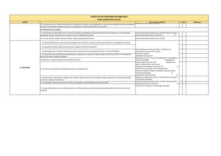 SEÇÃO Documentos Avaliados C N.C Evidências
CHECK LIST DE AUDITORIA ISO 9001:2015
www.cyrobarretto.com.br
10. A empresa possui um plano de auditoria com frequência, métodos, responsabilidades e reporte para a valiação dos processos definidos,
levando e consideração mudanças ocorridas na organização e resultados de auditorias anteriores?
1. A alta direção da organização revisa o sistema de gestão de qualidade em intervalos planejados para assegurar a sustentabiliadde,
adequação, eficácia e alinhamento do mesmo com as estratégias da empresa?
● Ata de Reunião de análise Crítica do SGQ / Planos de Ações /
Evidencia de planejamento / Intervalos / ●
12. A ata de reunião contêm todas as entradas e saídas requeridas pela norma? ● Ata de Reunião de análise Crítica do SGQ
1. A organização determina e seleciona oportunidades para a melhoria e ações necessárias para atender às necessidades do Cliente?
2. A organização identifica ações preventivas para redução de eventos indesejados?
3. A organização possui métodos implementados para tratamento de reclamações de Clientes e não conformidades?
4. As causas das não conformidade são identificadas e analisadas? As ações são implementadas conforme necesário? A verificação da
eficácia das ações tomadas é realizada?
5.Mudanças no sistema de gestão são relizadas de acordo?
6. Os riscos e oportunidades são atualizados durante o planejamento?
7. As informações / documentos / registros são mantidos (Natureza da não cofnormidade e ações subsequentes, resultados das ações
corretivas e avaliação de eficácia)?
8. A organização continuamente busca a melhoria, adequação, sustentatibilidade e eficácia do SGQ?
9. A organização avalia os seus resultados durante a revisão da gerencia para identificação de oportunidades de melhoria e melhoria
contínua?
10. MELHORIA
● Key Performance Indicators (KPIs) - Indicadores de
desempenho para processos críticos
● Plano de auditoria
● Relatórios de Auditoria
● Relatórios de NCs / Prova de Inves8gação de Investigaçãod e
Não conformidades ● Avaliação de
produtos Não Conformes / KPI ●Registros de
MOC / Análise de Risco do Processo
● Relatório de Sa8sfação de Cliente / KPI ●
Análise Critica do Projeto / PCP / Planejamento
● Prova de Análise de Dados e deﬁnição de periodicidade e
extensão da avaliação ●
Avaliação de Eficácia do SGQ ●
Registro de métodos de controle, monitoramento e retenção
dos registros associados.
● Ata de Reunião de análise Crítica do SGQ / Planos de Ações
● Avaliação de Risco do Processo ●
Evidencia da utilização de metodologias aplicáveis.
Auditores / Certificados / Requisitos
9.3 Análise Crítica da Direção
 