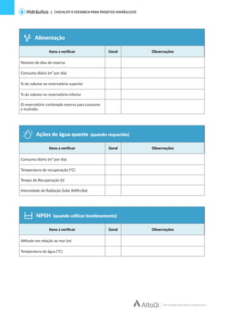 Alimentação
Itens a verificar Geral Observações
Número de dias de reserva
Consumo diário (m³ por dia)
% do volume no reservatório superior
% do volume no reservatório inferior
O reservatório contempla reserva para consumo
e incêndio.
| CHECKLIST E FEEDBACK PARA PROJETOS HIDRÁULICOS
Ações de água quente (quando requerido)
Itens a verificar Geral Observações
Consumo diário (m³ por dia)
Temperatura de recuperação (°C)
Tempo de Recuperação (h)
Intensidade de Radiação Solar (kWh/dia)
NPSH (quando utilizar bombeamento)
Itens a verificar Geral Observações
Altitude em relação ao mar (m)
Temperatura da água (°C)
 