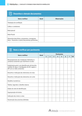 Desenhos e demais documentos
Itens a verificar Geral Observações
Tubulação de ventilação
Calhas e condutores
Rede pluvial
Rede fluvial
Memoriais descritivos, orçamentos, cronograma
físico - financeiro e outros documentos pertinentes
| CHECKLIST E FEEDBACK PARA PROJETOS HIDRÁULICOS
Itens a verificar por pavimento
Itens a verificar Geral
Pavimentos
1 2 3 4 5 6 7 “N”
Remanejamento das instalações hidráulicas e
sanitárias existentes que interferem na obra
Implantação geral, com identificação do local do
medidor de água e interligações de AF, esgoto e
AP com as redes existentes
Desenho e indicação dos elementos em vista
Desenho e Indicação dos elementos em corte
Detalhes isométricos
Tabelas, legendas e detalhes típicos
Dados do selo de identificação
Superposição de textos
Indicação dos níveis e cotas
Numeração das pranchas definidas
 
