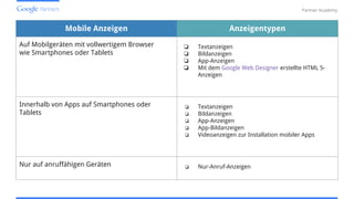Confidential and Proprietary
Partner Academy
Mobile Anzeigen Anzeigentypen
Auf Mobilgeräten mit vollwertigem Browser
wie Smartphones oder Tablets
❏ Textanzeigen
❏ Bildanzeigen
❏ App-Anzeigen
❏ Mit dem Google Web Designer erstellte HTML 5-
Anzeigen
Innerhalb von Apps auf Smartphones oder
Tablets
❏ Textanzeigen
❏ Bildanzeigen
❏ App-Anzeigen
❏ App-Bildanzeigen
❏ Videoanzeigen zur Installation mobiler Apps
Nur auf anruffähigen Geräten ❏ Nur-Anruf-Anzeigen
 