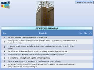 ítem Descrição Sim Não n/a
1 Escadas acima de 2 metros devem ter guarda-corpo;
2
O seu guarda-corpo deve ser dimensionado de tal forma a permitir que o trabalhador suba e
desça livremente;
3
O guarda-corpo deve ser pintado na cor amarela e os degraus podem ser pintados na cor
preta;
4 Escada acima de 9 metros de altura deve ter área de descanso, tipo plataforma;
5 Deve ter um cabo de aço ou material similar para adaptar um trava quedas;
6 É obrigatório a utilização com sapatas anti-derrapantes;
7 Deve ter guarda-corpo na passagem da escada para o topo do telhado;
8
Os degraus devem ser planos e, quando arredondados deve ter material anti-derrapante à
não permitir que o usuário escorregue.
ESCADAS TIPO MARINHEIRO
www.nrfacil.com.brwww.nrfacil.com.br
 