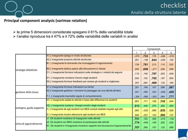 Progetto Valutazione E Miglioramento Checklist E Scale Di Valutazione Progetto Valutazione E Miglioramento Checklist E Scale Di Valutazione