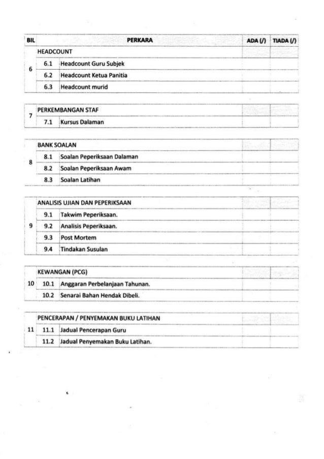 Checklist Fail Panitia