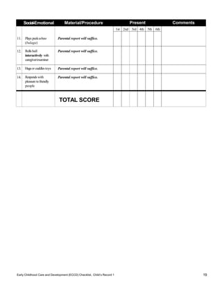 Early Childhood Care and Development (ECCD) Checklist, Child’s Record 1 19
Social-Emotional Material/Procedure Present Comments
11. Plays peek-a-boo
(bulaga)
Parental report will suffice.
1st 2nd 3rd 4th 5th 6th
12. Rollsball
interactively with
caregiver/examiner
Parental report will suffice.
13. Hugsor cuddlestoys Parental report will suffice.
14. Respondswith
pleasure tofriendly
people
Parental report will suffice.
TOTAL SCORE
 