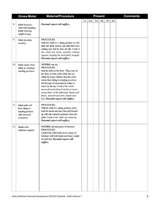 Early Childhood Care and Development (ECCD) Checklist, Child’s Record 1 5
Gross Motor Material/Procedure Present Comments
8. Infant bounces
when held standing,
brieflybearing
weightonlegs
Parental report will suffice.
1st 2nd 3rd 4th 5th 6th
9. Infant sitsalone
steadily
PROCEDURE:
Hold the child in a sitting position on the
table and slowly remove your hand from him
making sure that he does not fall. Credit if
the child sits alone steadily without
support, keeping his back fairly straight.
Parental report will suffice.
10. Infant moves from
sitting to creeping/
crawling position
MA
TERIA
L
:any toy
PROCEDURE:
Seatthe child onthe floor. Placea toyon
the floor, in front of the child, but not
withinhis reach. Observe howthe child
moves fromsittingto creeping position
and the type ofmovement he makes to
reach for the toy. Credit if the child
moves forward about 9 inches ormore,
using either of the following: hands and
knees, stomach and arms, hands and
feet. Parental report will suffice.
11. Infant pullsself
from sitting to
standing position
with minimal
assistance
PROCEDURE:
Withthe child in a sitting position, hold
bothhis hands and havehimpullhimself
up with onlyminimal assistance from the
adult. Credit if the child can stand up.
Parental report will suffice.
12. Standswith
minimum support
MA
TERIA
L
:elevated pieceoffurniture
PROCEDURE:
Credit ifthe child holds on to a piece of
furniture with bothhands and bears weight
on bothfeet. Parental report will
suffice.
 