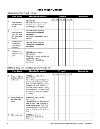 Early Childhood Care and Development (ECCD) Checklist, Child’s Record 1
8
Fine Motor Material/Procedure Present Comments
1.
Hands of infant are
kept open most of
the time
PROCEDURE:
Observethe infant’s hands. Creditif his
hands are open most of the time.
Parental report will suffice.
1st 2nd 3rd 4th 5th 6th
2.
Infant wavesarms,
moves body at the
sight of a dangling
object/toy
MA
TERIA
L
:dangling object/toy
This must be elicited by the
interviewer.
PROCEDURE:Dangle the toyin front of
the child
3.
Infant brings both
handstogether
toward dangling
object/toy
MA
TERIA
L
:dangling object/toy
This must be elicited by the
interviewer.
4.
Infant reaches for
and holds small toy/
spoon
MA
TERIA
L
S:small toy/spoon
PROCEDURE:
Holda small toy/spoonin your hand and
urge the infant to getit.
This must be elicited by the
interviewer.
Fine Motor Domain
A.Infants Section (Ages 0 month - 1.0 year)
B. Optional starting point for children aged 1year 1 month - 3.0
years
Fine Motor Material/Procedure Present Comments
5. Usesallfivefingers to
get food/toys placed
onflatsurface
MA
TERIA
L
:any small toy/object
PROCEDURE:
Seatthe childon the parent’s lap with his
elbows at level with the tabletopand his
hands onthe table or flat surface. Dropa
small toyin front ofhimand attract his
attentionbypointingto the toyor tapping
the table/flatsurface. Credit if the child
picks up the toy, using all five fingers
as if raking.
1st 2nd 3rd 4th 5th 6th
6. Picks up objectswith
thumb and index
finger
M
A
TE
R
IA
L
:anysmall toyor food
PROCEDURE:
Placea toy/food in front ofthe child and
within hisreach. Attracthisattention by
tapping near the toy/food. Credit if the
child uses the pads of his thumb and
index or forefinger to pick up the toy/
food.
7. Pullstoywith string M
A
TE
R
IA
L
:toywith string
This must be elicited by the
interviewer.
 