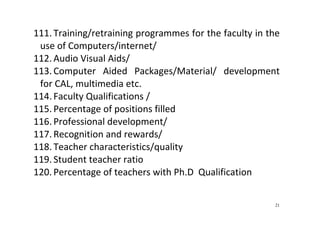 21
111. Training/retraining programmes for the faculty in the 
use of Computers/internet/ 
112. Audio Visual Aids/ 
113. Computer  Aided  Packages/Material/  development 
for CAL, multimedia etc. 
114. Faculty Qualifications /  
115. Percentage of positions filled 
116. Professional development/   
117. Recognition and rewards/  
118. Teacher characteristics/quality 
119. Student teacher ratio 
120. Percentage of teachers with Ph.D  Qualification 
 