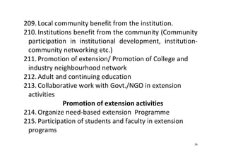 36
209. Local community benefit from the institution. 
210. Institutions benefit from the community (Community 
participation  in  institutional  development,  institution‐
community networking etc.) 
211. Promotion of extension/ Promotion of College and 
industry neighbourhood network 
212. Adult and continuing education 
213. Collaborative work with Govt./NGO in extension 
activities 
Promotion of extension activities 
214. Organize need‐based extension  Programme 
215. Participation of students and faculty in extension 
programs 
 