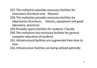 40
227. The institution provides necessary facilities for 
classrooms (furniture and    fixtures) 
228. The institution provides necessary facilities for 
laboratories (Furniture,     fixtures, equipment and good    
laboratory  practices)  
229. Provides sports facilities for students / faculty 
230. The institution has necessary facilities for general 
computer education of students 
231. Infrastructural facilities are augmented from time to 
time 
232. Infrastructure facilities are being utilized optimally 
 